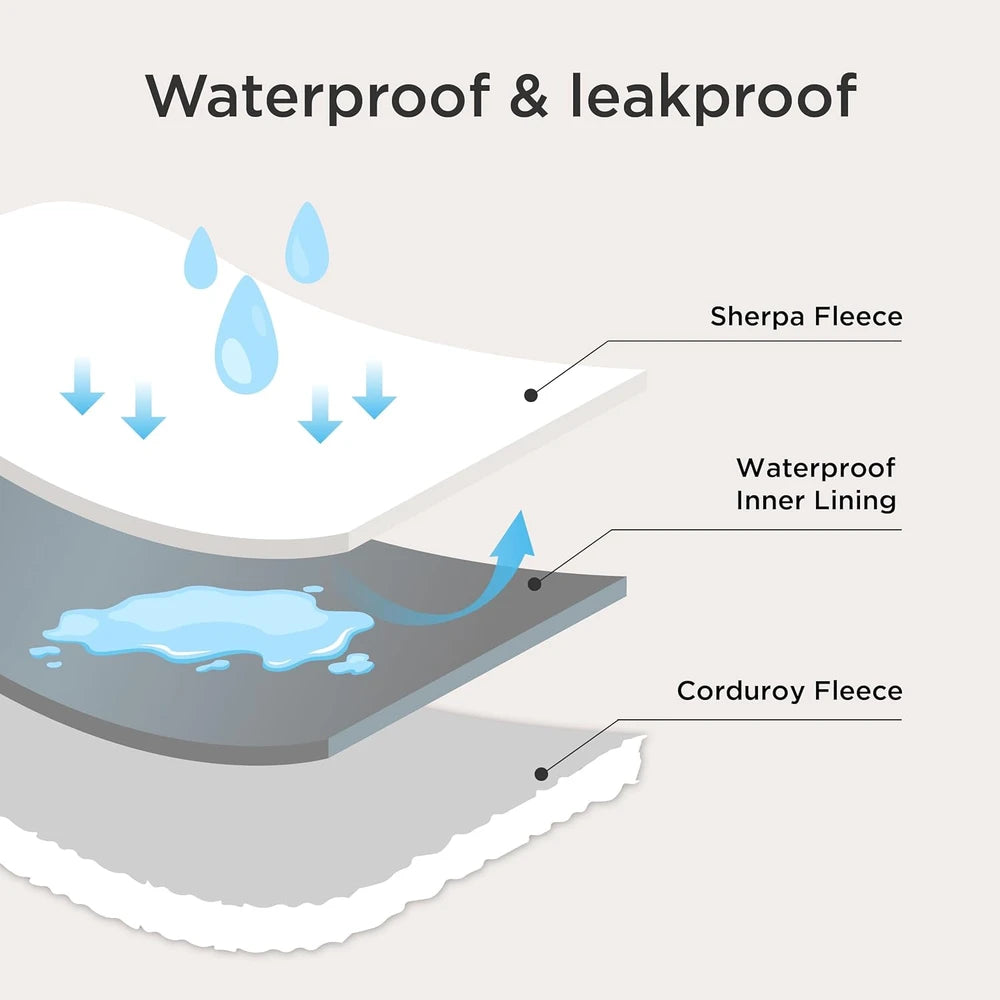 Waterproof Corduroy Fleece Pet Blanket